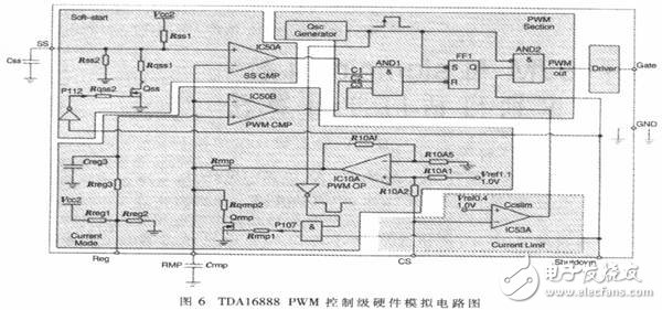 以FPGA為基礎(chǔ)的通用IC控制器硬件模擬開發(fā)平臺設(shè)計