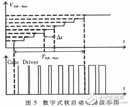以FPGA為基礎(chǔ)的通用IC控制器硬件模擬開發(fā)平臺設(shè)計