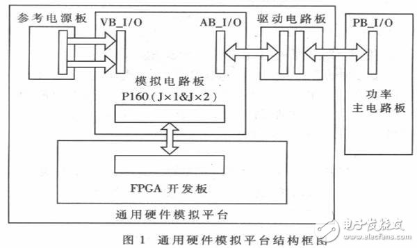 以FPGA為基礎(chǔ)的通用IC控制器硬件模擬開發(fā)平臺設(shè)計