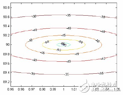 基于RC網(wǎng)絡(luò)分相濾波器的鏡頻抑制混頻器