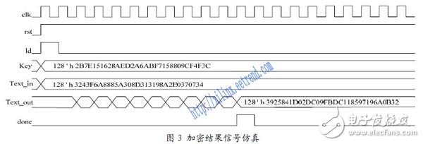 基于低成本FPGA的AES密碼算法設(shè)計(jì)