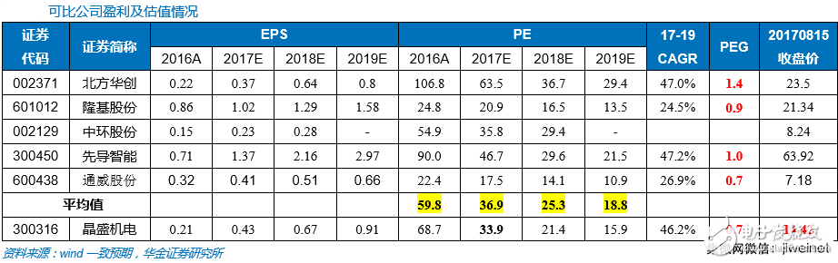 中國半導(dǎo)體產(chǎn)業(yè)崛起,晶盛機(jī)電能否拯救“中國芯”