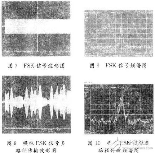 基于FPGA的多功能信號源生成系統(tǒng)設計與實現(xiàn)