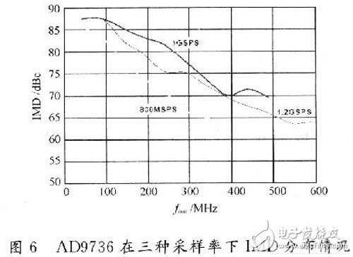 基于FPGA的多功能信號源生成系統(tǒng)設計與實現(xiàn)
