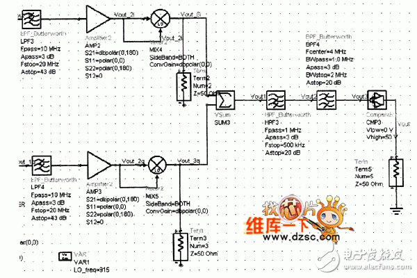 系統(tǒng)射頻接口ADS仿真電路原理圖及參數(shù)設定