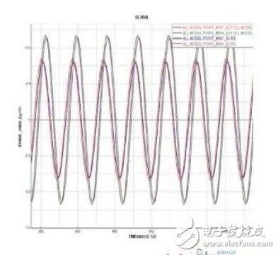 PAM-CEM三維電磁仿真軟件介紹
