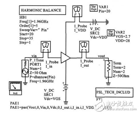 基站功率放大器ADS仿真設(shè)計(jì)