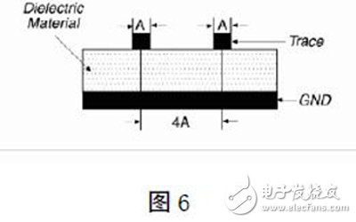 基于FPGA的高速PCB的設(shè)計(jì)