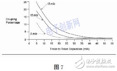 基于FPGA的高速PCB的設(shè)計(jì)
