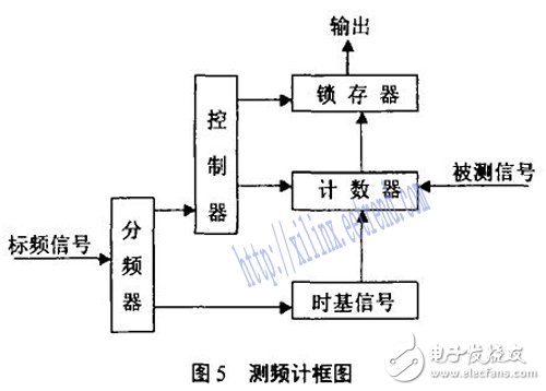 基于FPGA的短波發(fā)射機(jī)自動(dòng)調(diào)諧系統(tǒng)