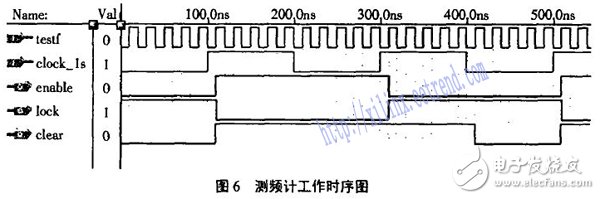 基于FPGA的短波發(fā)射機(jī)自動(dòng)調(diào)諧系統(tǒng)