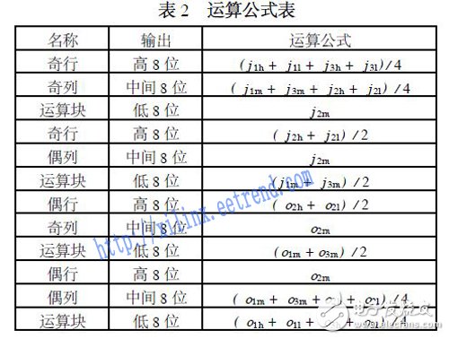 基于FPGA的高分辨率貝爾CFA插值算法的設計與實現(xiàn)