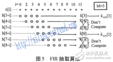 基于FPGA和MCU的低成本地震信號(hào)數(shù)字濾波器設(shè)計(jì)