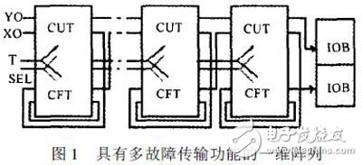 基于測試系統(tǒng)的FPGA邏輯資源的測試