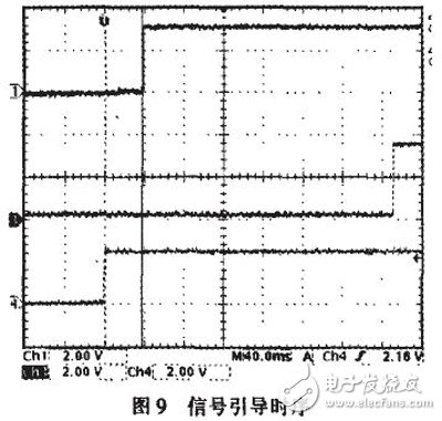 基于雙FPGA的刀閘接口控制箱的設(shè)計(jì)