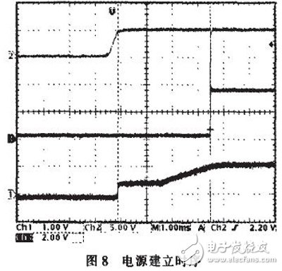 基于雙FPGA的刀閘接口控制箱的設(shè)計(jì)