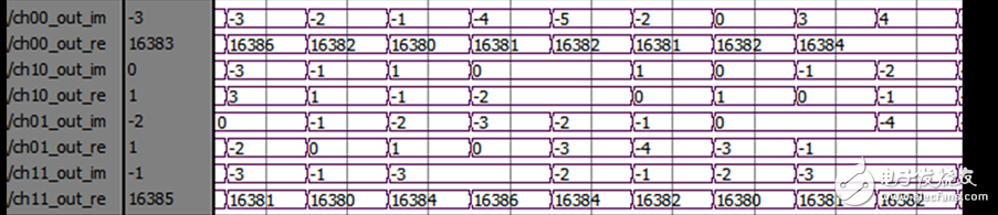 一種MIMO-OFDM視頻傳輸系統(tǒng)信道估計(jì)的實(shí)現(xiàn)