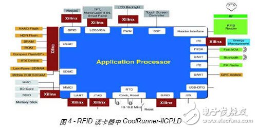 一種基于FPGA的無(wú)線射頻讀卡器開(kāi)發(fā)與設(shè)計(jì)