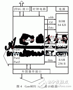 一種Fusion模數(shù)混合FPGA芯片的心電儀片上系統(tǒng)實(shí)現(xiàn)