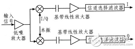 數(shù)字射頻存儲(chǔ)器模塊的電路設(shè)計(jì)
