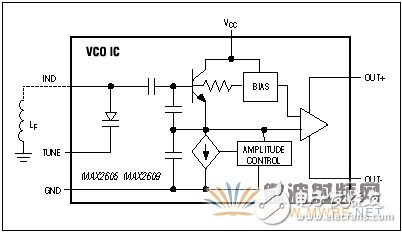 免調(diào)節(jié)中頻VCO: 第二部分: 新型IC簡化設(shè)計