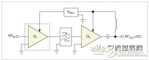 一款超低噪聲S頻段放大器的設(shè)計(jì)