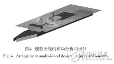 國(guó)外電磁兼容仿真軟件及相關(guān)應(yīng)用