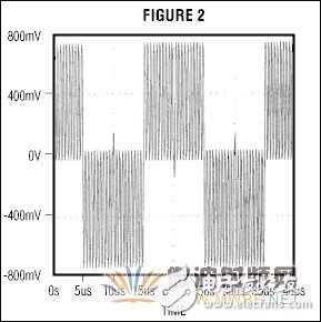 QPSK調(diào)制器的工作原理