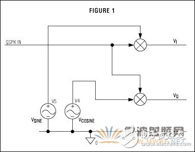 QPSK調(diào)制器的工作原理