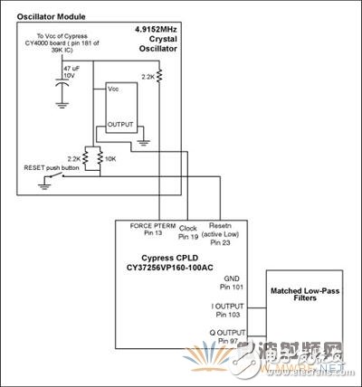 CDMA反向鏈路波形發(fā)生器的設(shè)計(jì)