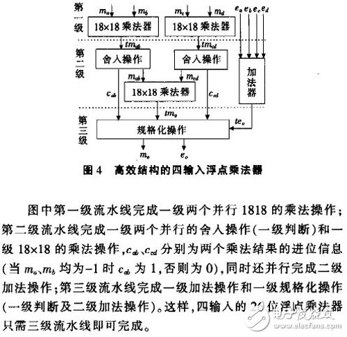 基于FPGA的浮點數(shù)據(jù)格式和高效的多輸入浮點乘法器結(jié)構(gòu)設(shè)計