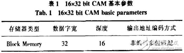 基于FPGA的CAM所搭建的空間目標(biāo)碰撞預(yù)警系統(tǒng)分析詳解