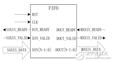 一種MIMO-OFDM視頻傳輸系統(tǒng)信道估計(jì)的實(shí)現(xiàn)