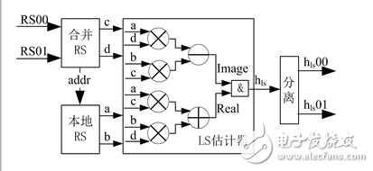 一種MIMO-OFDM視頻傳輸系統(tǒng)信道估計(jì)的實(shí)現(xiàn)