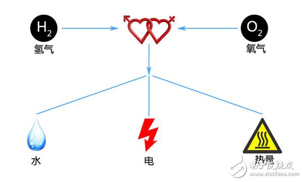氫燃料電池汽車有哪些