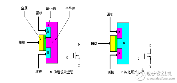 柵極源級漏極分別是什么？模擬電路中柵極源級漏極的工作原理是什么