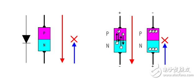 柵極源級漏極分別是什么？模擬電路中柵極源級漏極的工作原理是什么