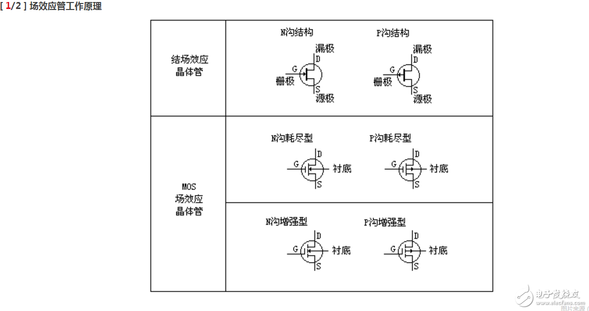 柵極源級漏極分別是什么？模擬電路中柵極源級漏極的工作原理是什么