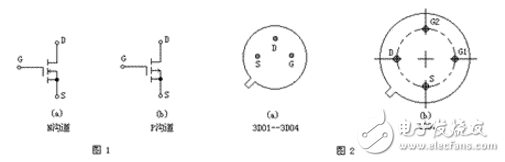 柵極源級漏極分別是什么？模擬電路中柵極源級漏極的工作原理是什么