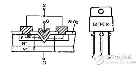 柵極源級漏極分別是什么？模擬電路中柵極源級漏極的工作原理是什么