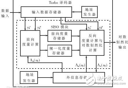 譯碼器如何實(shí)現(xiàn)擴(kuò)展