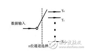 譯碼器如何實現(xiàn)擴展