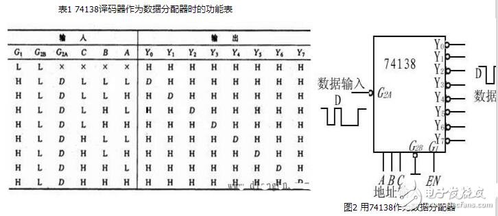 譯碼器如何實現(xiàn)擴展