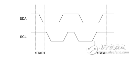 怎么判斷i2c總線空閑狀態(tài)