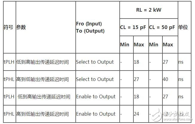 雙2-4譯碼器74LS139真值表詳情解析