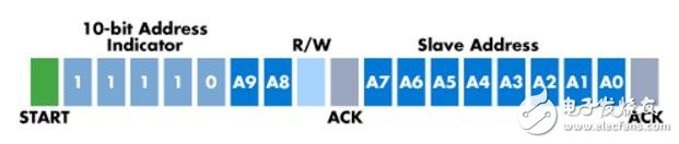I2C總線中8bit和10bit有什么區(qū)別