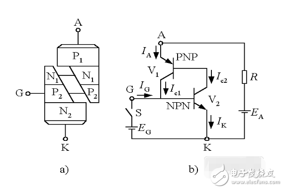 可控硅整流器工作原理及結(jié)構(gòu)特點解析