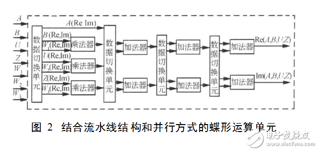 基4fft蝶形圖運(yùn)算單元解析