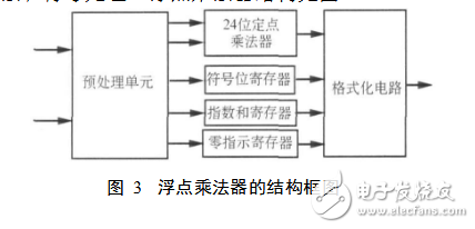 基4fft蝶形圖運(yùn)算單元解析