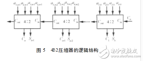 基4fft蝶形圖運(yùn)算單元解析